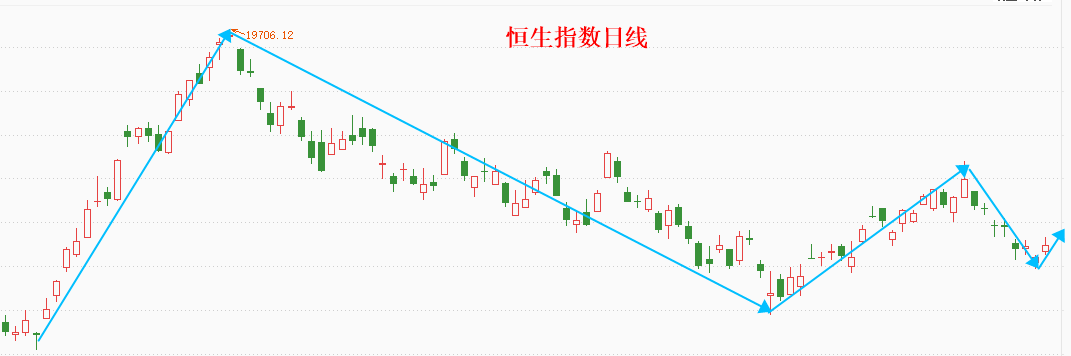 A股冲高回落 机构继续看好后市