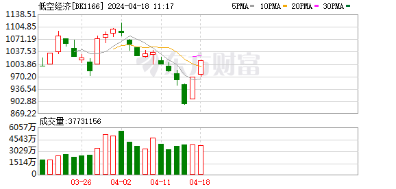 工业和信息化部将建立全国统一、部省联动的独角兽企业培育体系