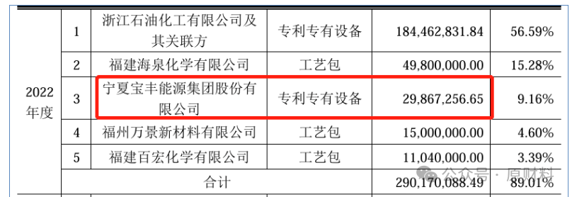 逾百家公司披露三季度业绩预告 超八成预喜