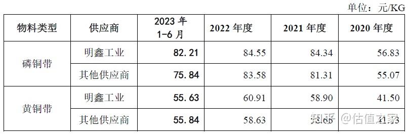 逾百家公司披露三季度业绩预告 超八成预喜