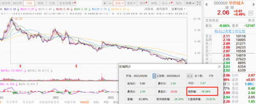 利好来了！刚刚宣布：上调！