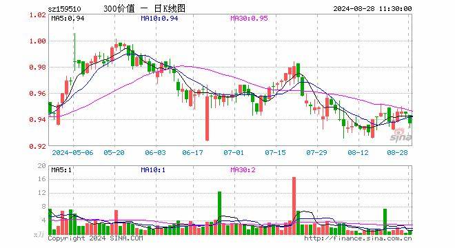 以稳健策略参与权益投资 广发稳信6个月持有期混合10月14日发行
