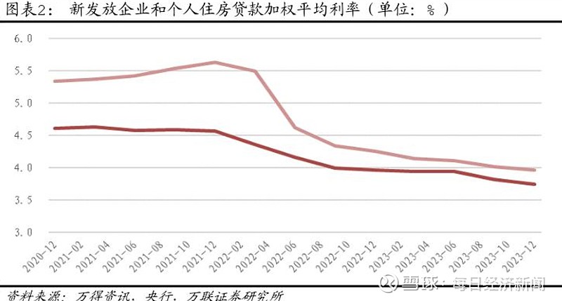 本轮调整后存量房贷将与新发放房贷利率基本拉平 专家：对银行净息差影响中性