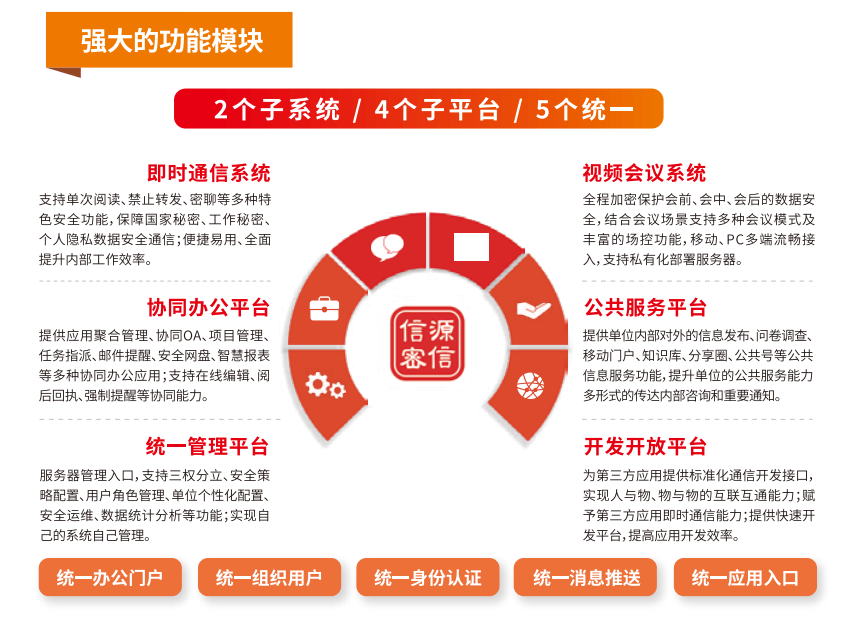北信源：信源密信纯血鸿蒙系统版已上线