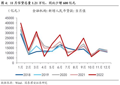 前三季度新增社融25.66万亿元 9月末M2同比增长6.8%