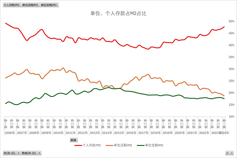 超预期！9月M2同比增长6.8%，前三季度人民币贷款增加16.02万亿元！