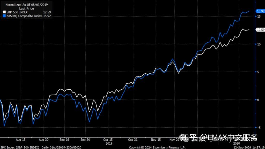 伦敦股市14日上涨