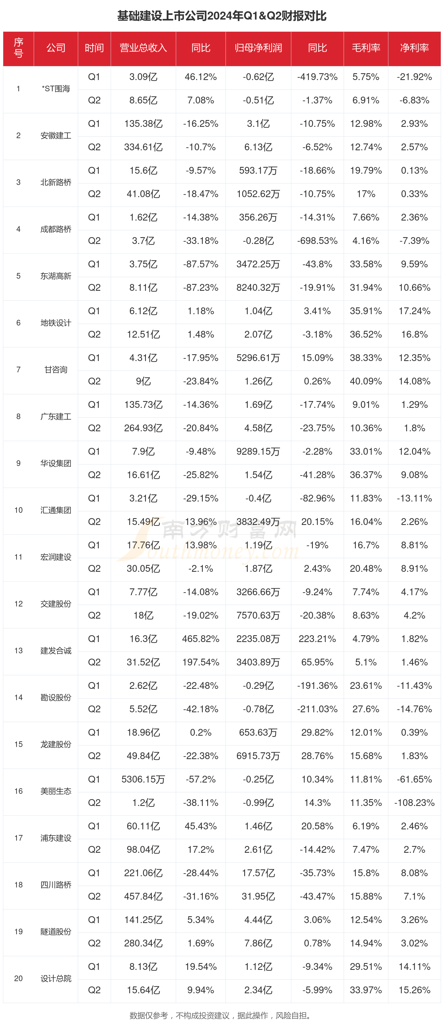 两市主力资金净流出18.71亿元，非银金融行业净流出居首