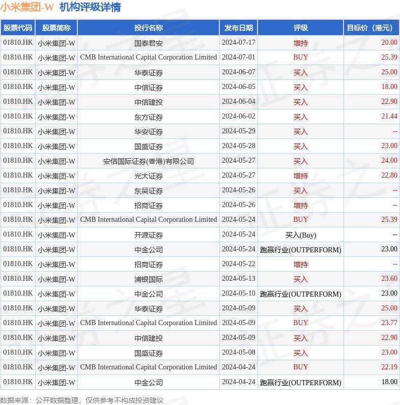 42家港股公司回购 友邦保险回购6193.68万港元