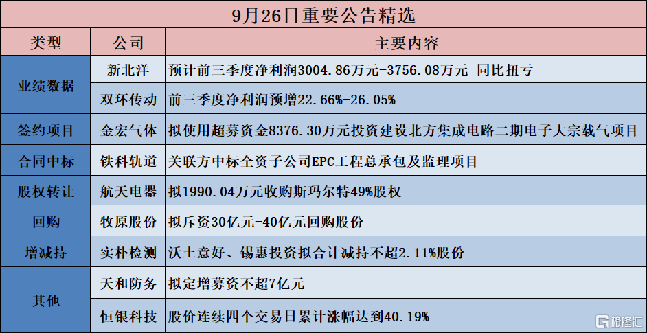 凯尔达前三季度扣非净利润预增超400%