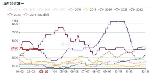 宏观政策提振向好 钢焦产业链触底回暖