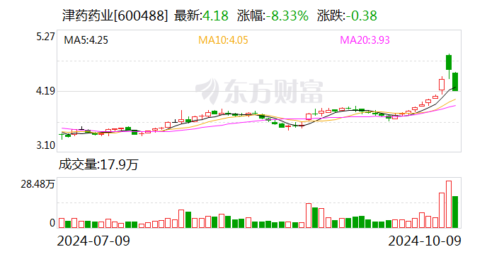 津药药业：子公司盐酸林可霉素注射液通过一致性评价