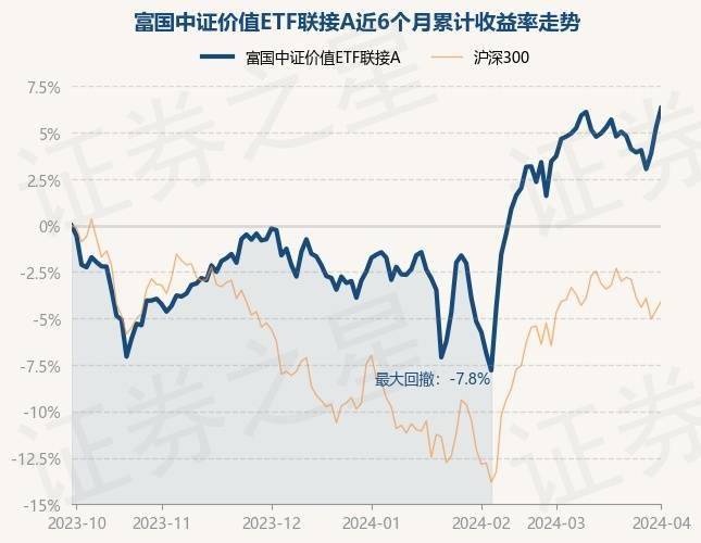 富国中证A500ETF正式挂牌上交所