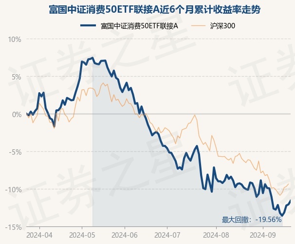 富国中证A500ETF正式挂牌上交所