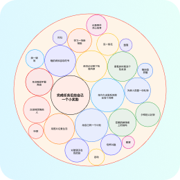 万兴科技积极推进鸿蒙生态建设 已推出亿图脑图鸿蒙版产品