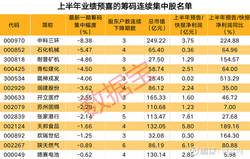 行业回暖 7家农化制品公司前三季度业绩预喜