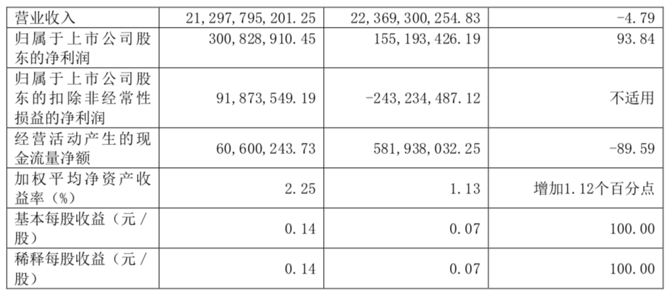 江淮汽车预计前三季度净利润同比增长超237%