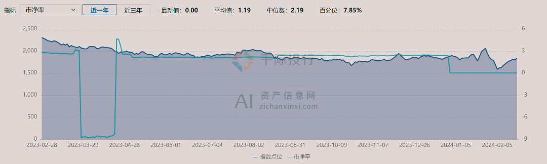 韩康：以金融科创“双中心” 增强上海全球资管中心城市竞争力
