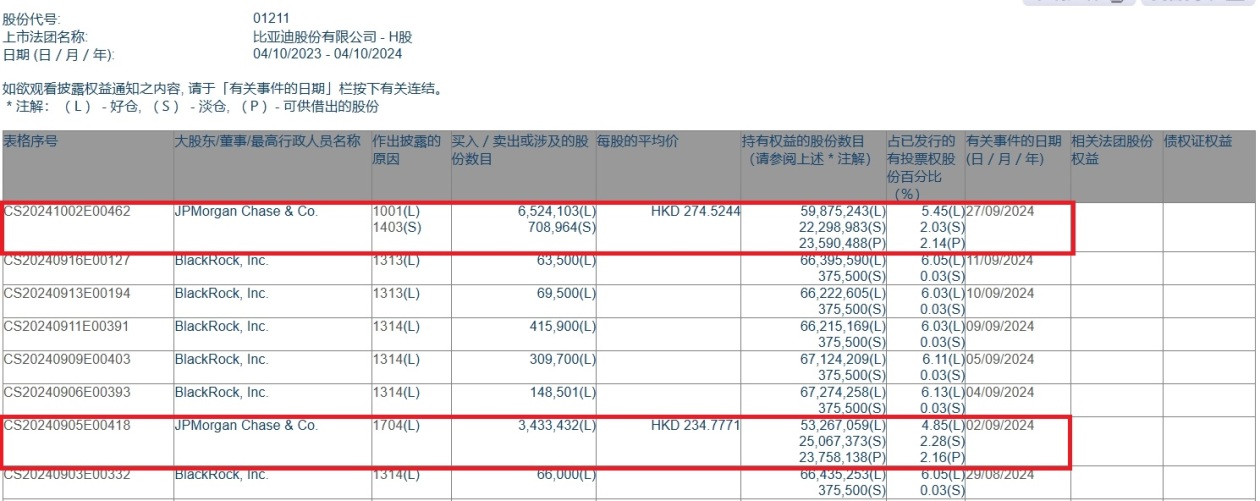 中国建筑：前三季度境外业务强势增长 控股股东拟增持6亿元-12亿元公司股份