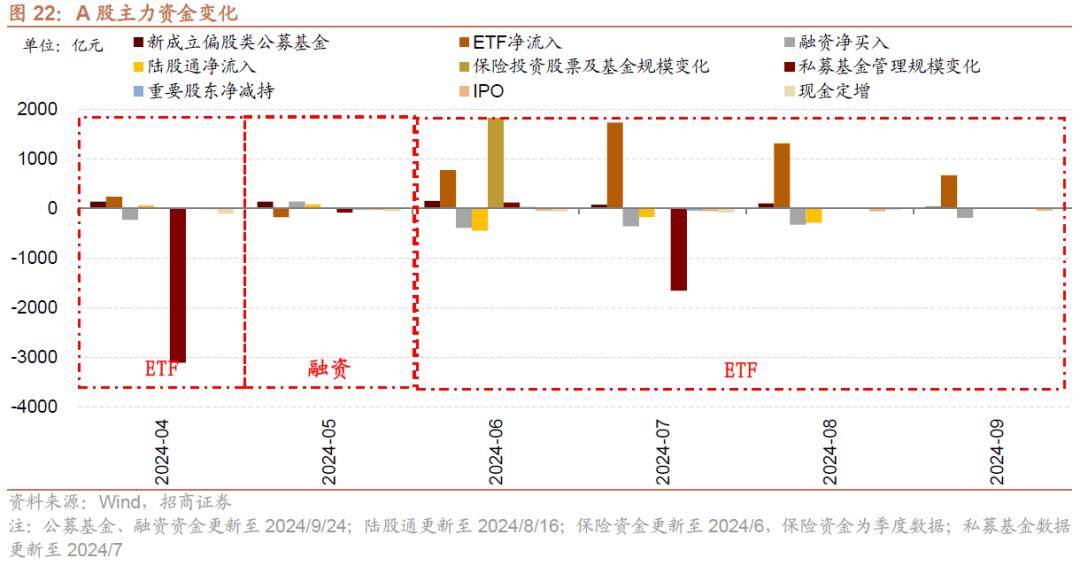 漂移基金有望回归 消费股增量资金在路上