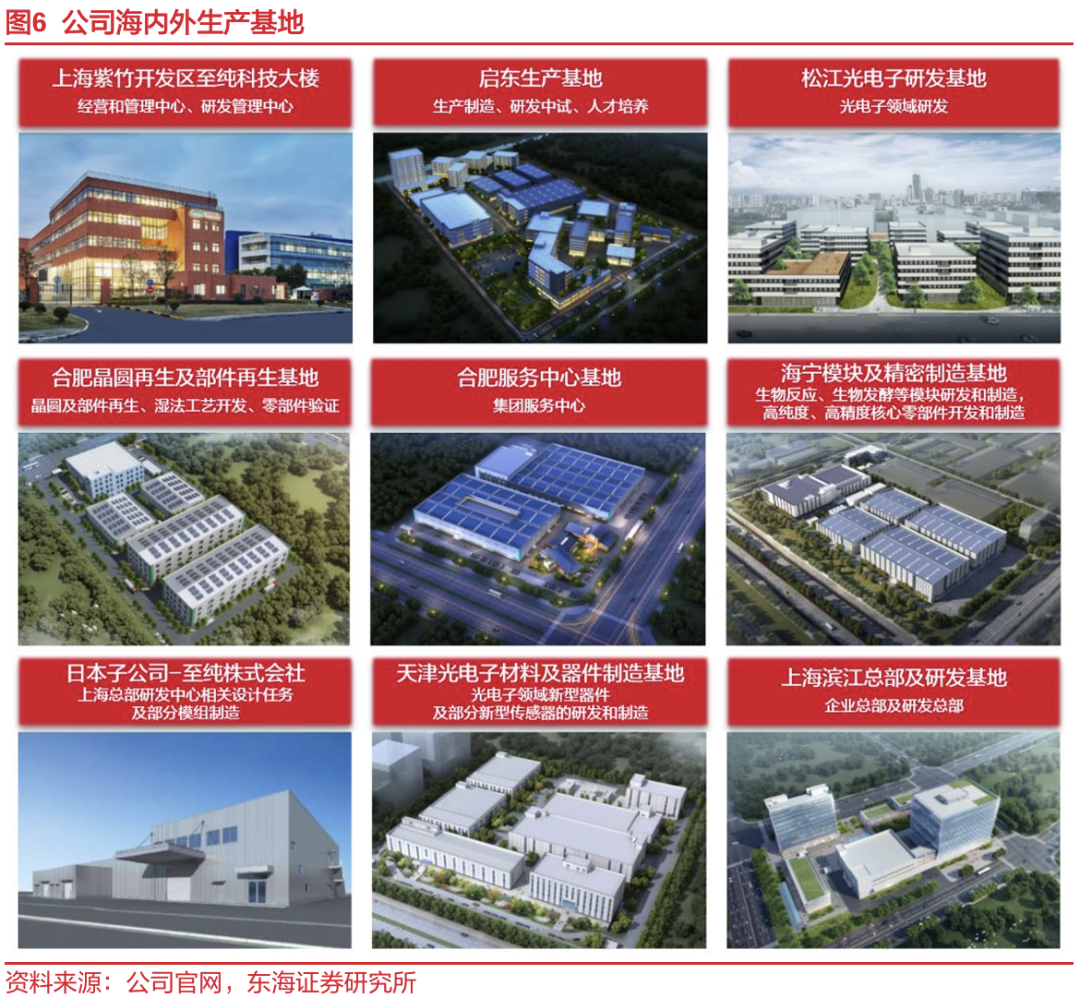 上海跨国公司地区总部达998家