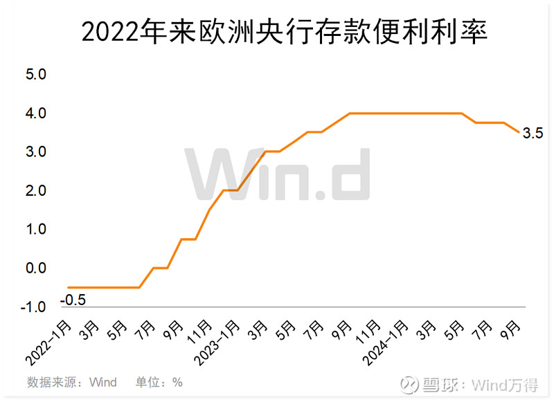 欧洲央行下调三大关键利率25个基点