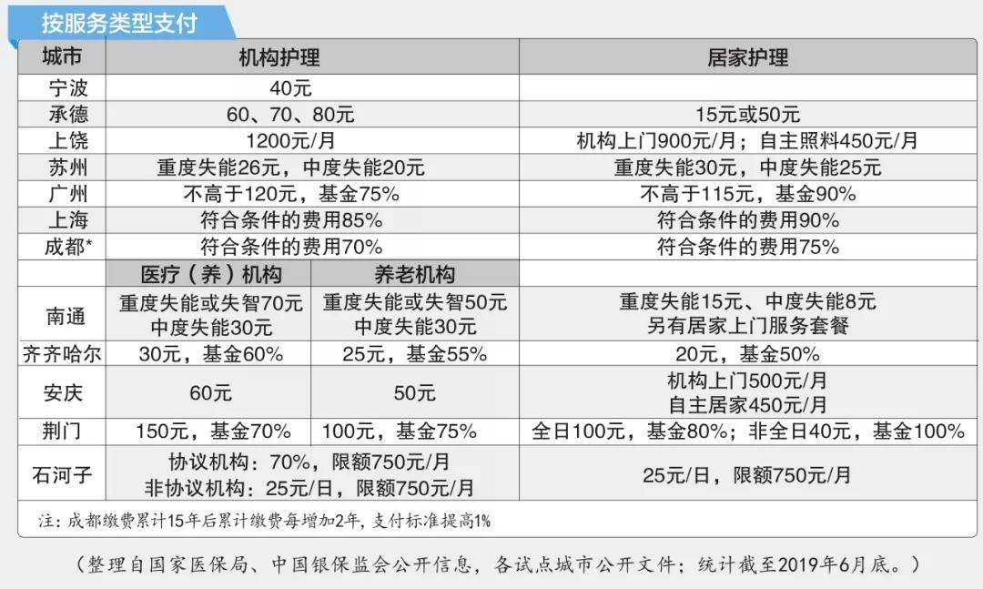 国家医保局发文加强长护服务机构定点管理