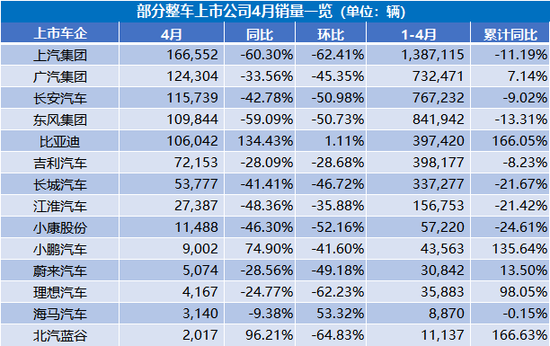 增程电动车销量增速显著 多家车企宣布拥抱增程式路线