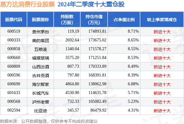 卫星行业迎来快速发展期 部分概念股获公募基金加持
