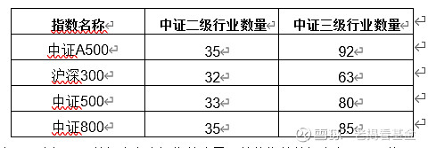 万家基金中证A500指数基金首批获批