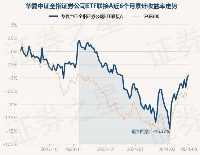 泰康中证A500ETF联接基金获批