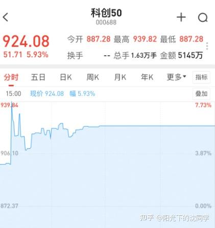 股票回购增持再贷款落地 互换便利操作启动