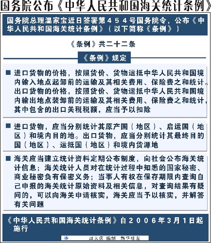 李强签署国务院令 公布《中华人民共和国两用物项出口管制条例》