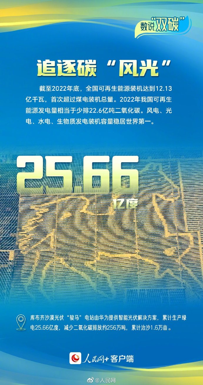累计装机容量跨越5亿千瓦 中国风电产业向“新”出发