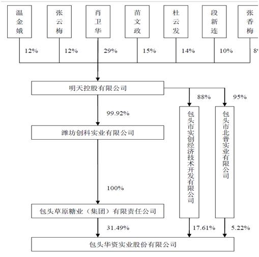 险资下场做LP 百亿级大块头基金频现