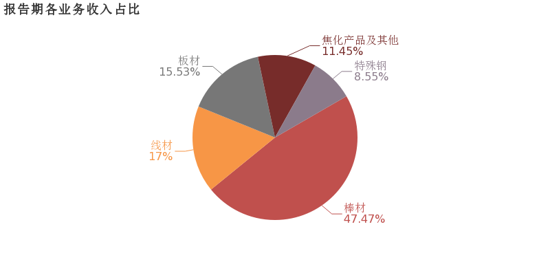 增收不增利 万马股份前三季度归母净利润同比下降46.71%