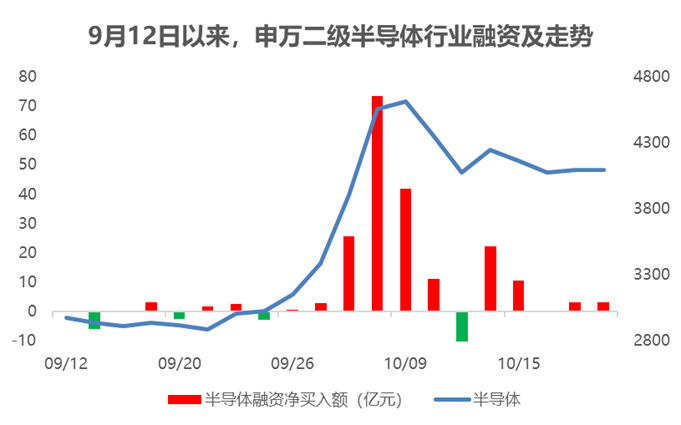 融资客保持加码热情 券商股受青睐