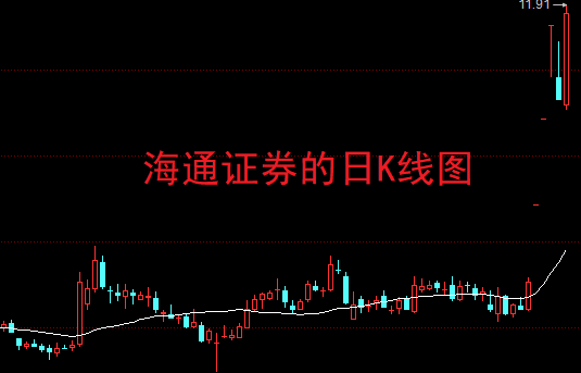 A股市场回暖 分析师集体上调券商业绩预测值