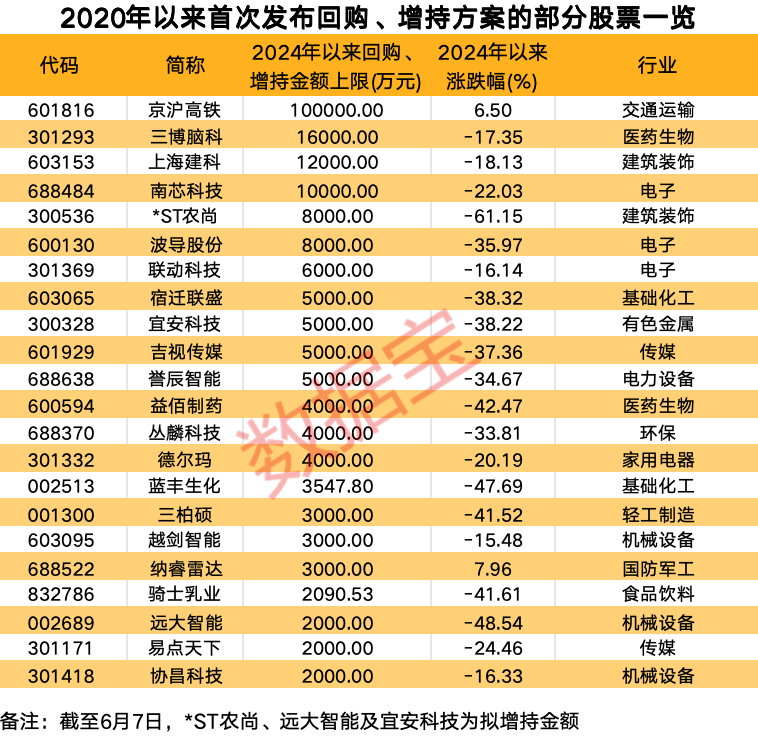 多家银行积极推进股票回购增持贷款业务落地