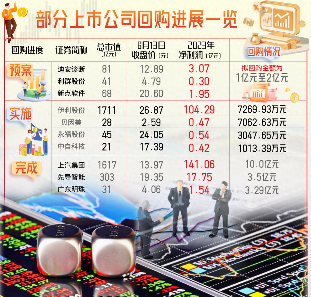 多家银行积极推进股票回购增持贷款业务落地