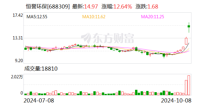 恒誉环保：推进运营业务 携合晟环保打造年处理20万吨轮胎处置项目