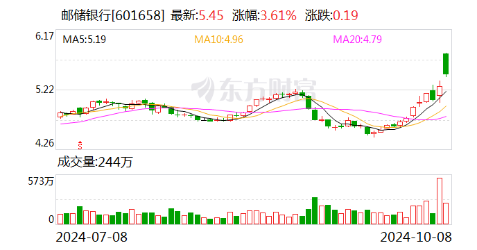 美埃科技涨11.30%，股价创历史新高