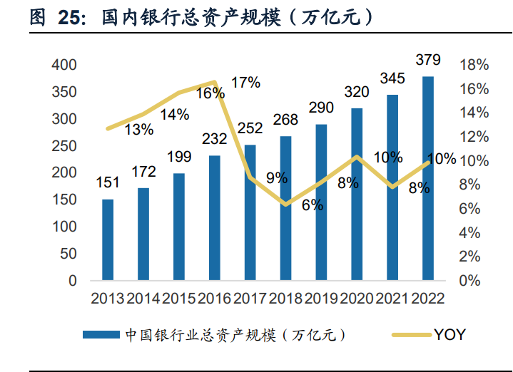 中小银行积极“换心” 金融信创方兴未艾