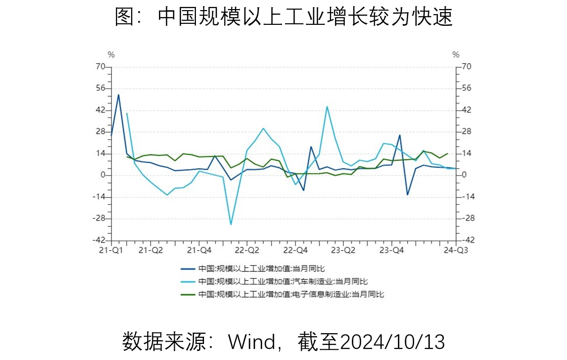 国家发展改革委解读当前经济热点问题
