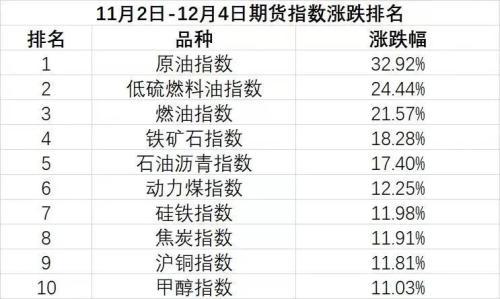 大商所：聚焦核心目标 着力提升大宗商品价格影响力