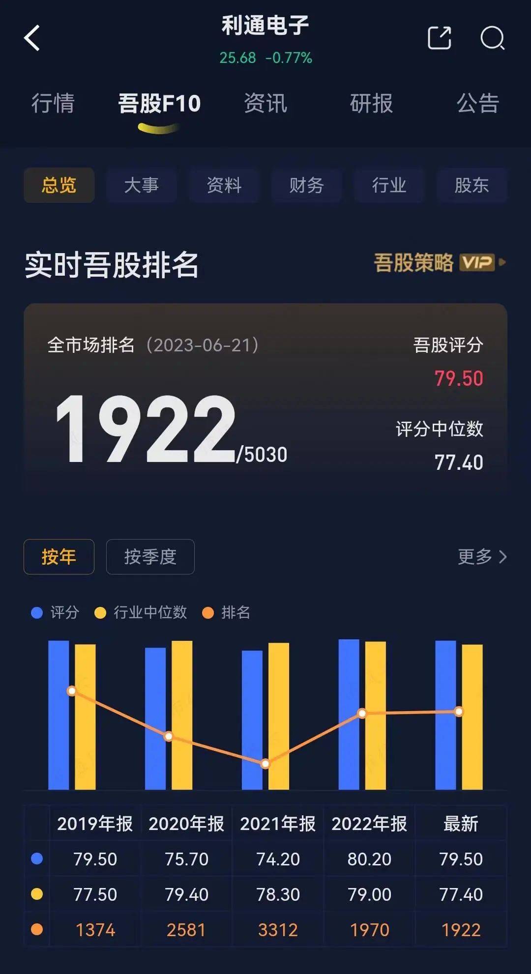 泰德股份股价创新高，融资客抢先加仓