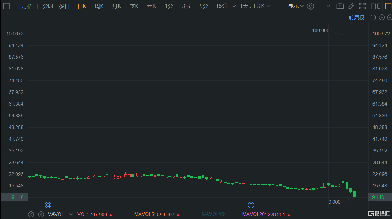 午评：深证成指跌0.82% ST板块逆市大涨