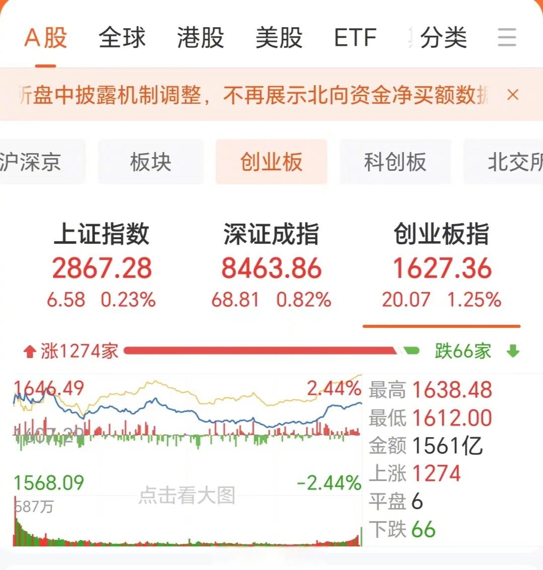 标普500指数全周跌逾2% 下周聚焦英伟达财报表现