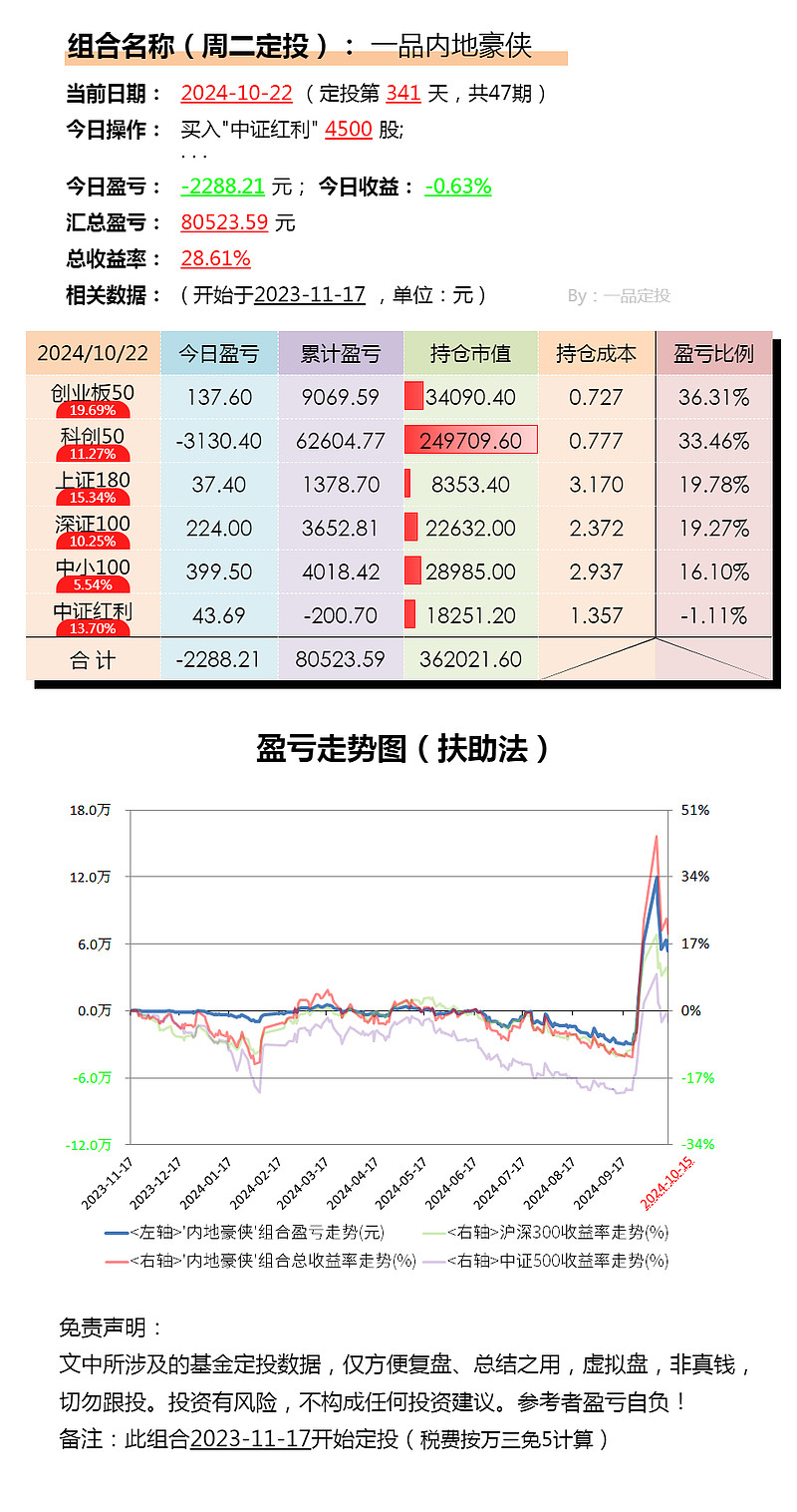 持续火热 易方达中证A500ETF今日上市