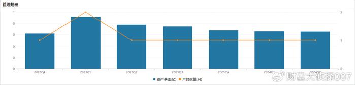 光大保德信基金张芸：目标波动率为锚 探寻大类资产配置新方案